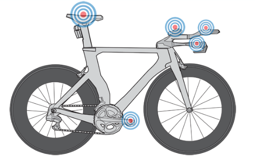 Illustration of a Tri-Bike with the target connection points highlighted.