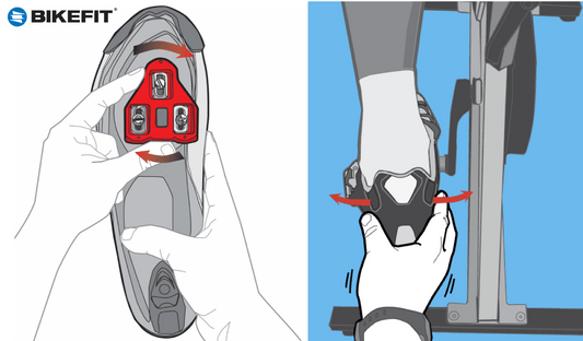 Illustration that shows cleat rotation on a cycling shoe and the impact on a rider's position on the pedal