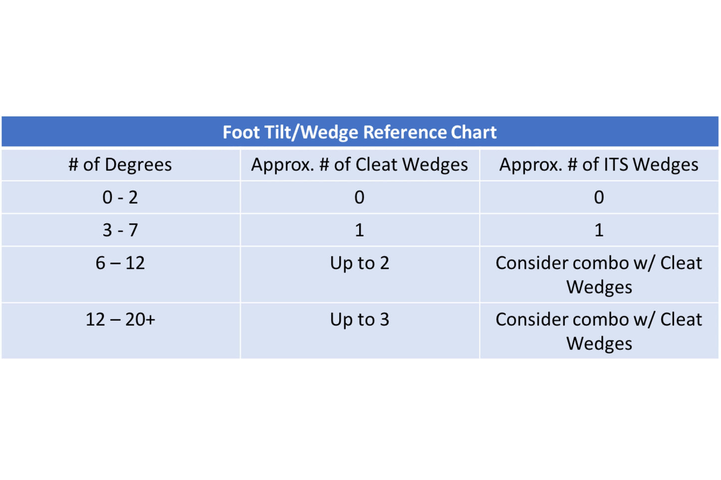 BikeFit Foot Tilt and Cleat Wedge Reference Chart