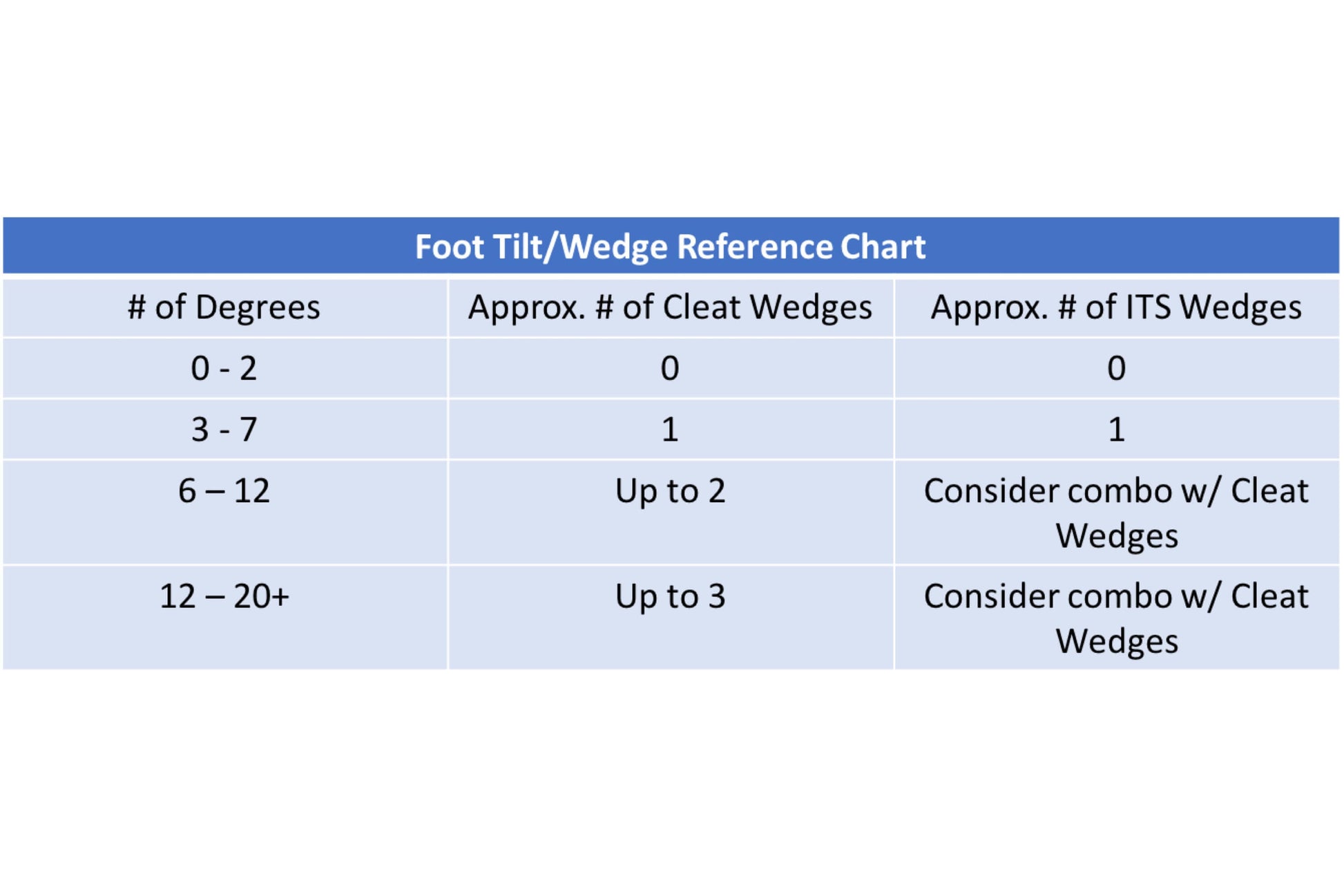 BikeFit Foot Tilt and Cleat Wedge Reference Chart